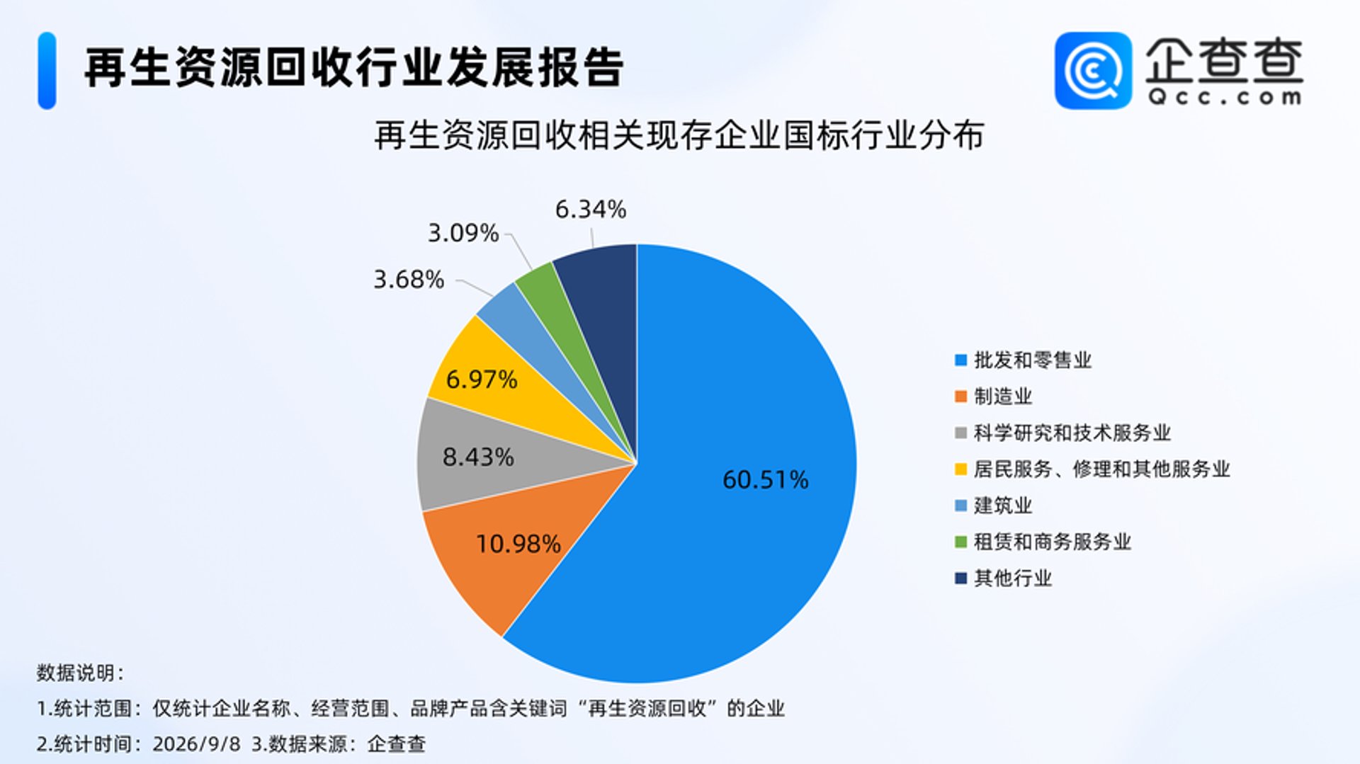 众康健康管理